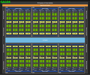 nVidia GA104 Block-Diagramm